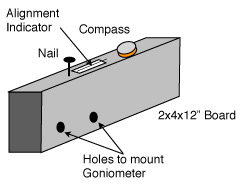 Goniometer Prep