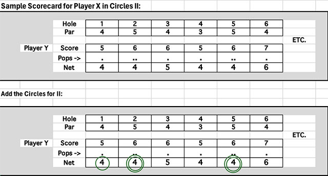 Circles II