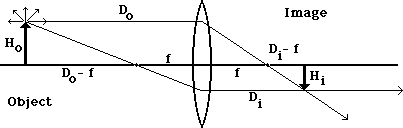 Convex Lens Real Images - The Geometry