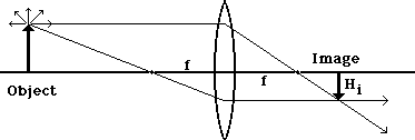 Convex Lens Real Images - The Geometry